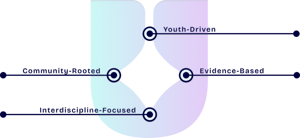 Our Approach